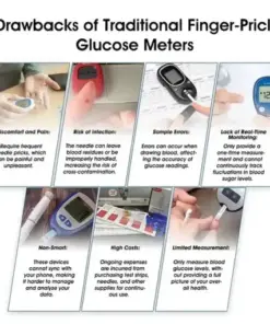 LaoziK™ Advanced Non-Invasive GlucoseMonitor-99.9% Accuracy + Exclusive Gift