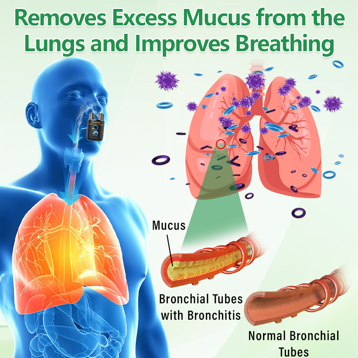 LAOZIK™ SinuEase Herbal Lung Detox Inhaler - Image 4