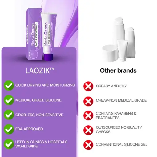 LAOZIK™ RevivaDerma Face & Body Scar Gel - Image 3