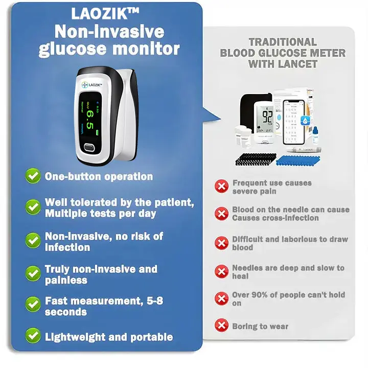 LaozikTM Develops Newly Launched Non-Invasive Smart Glucose Meter made in the USA
