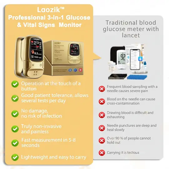 LaozikTM Develops Newly Launched Non-Invasive Smart Glucose Meter made in the USALimited stock available